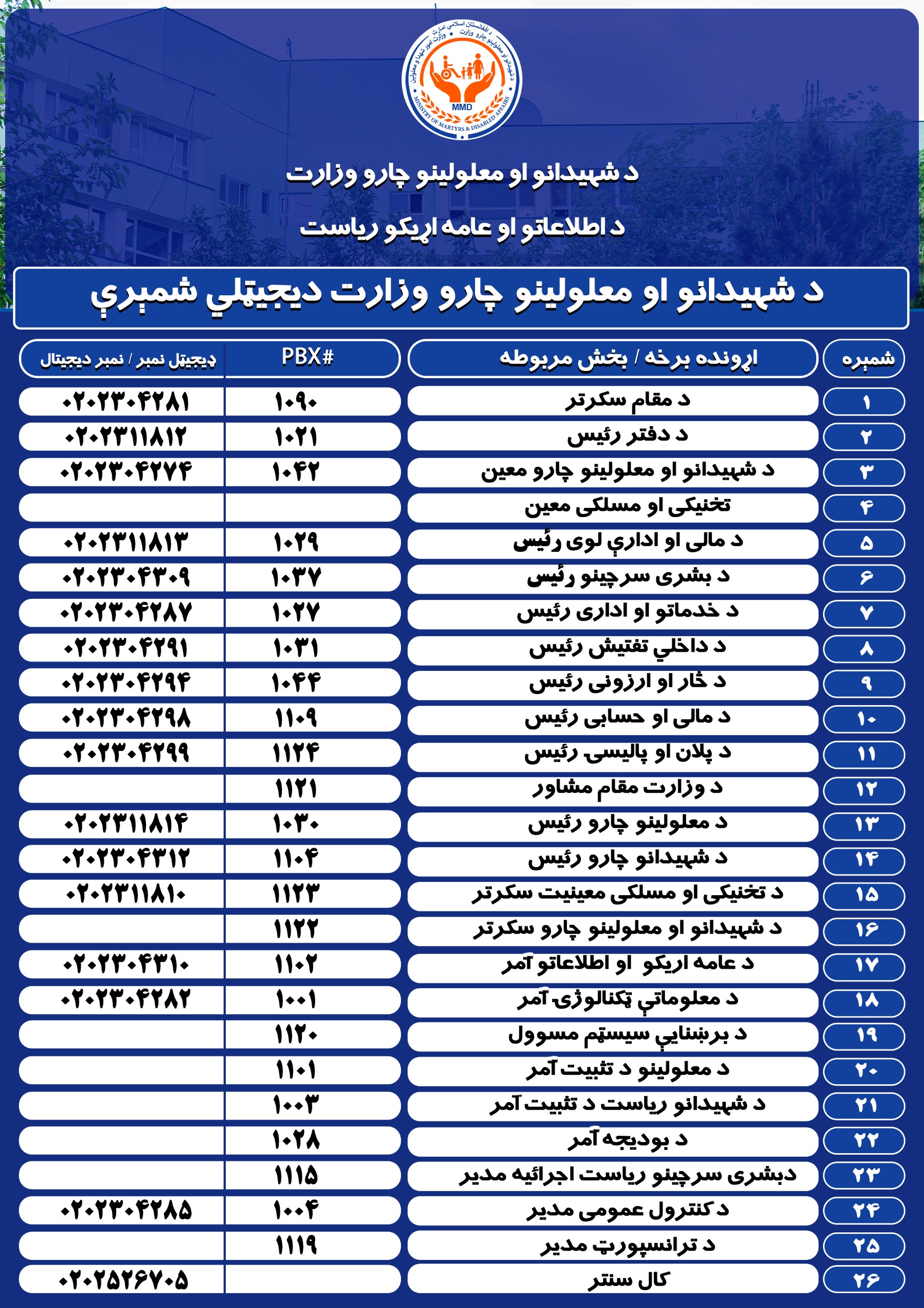 د اړیکو شمیري
